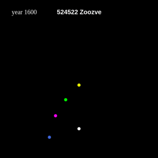 524522 Zoozve rotating frame planets.gif