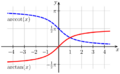 Arctangent Arccotangent