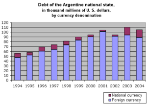 Archivo:Argentina national debt 1994-2004