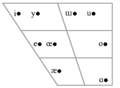 Azeri vowel chart