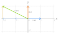 Basis graph (no label)