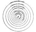 CopernicSystem