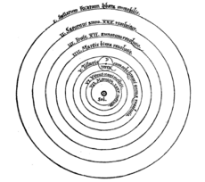 Archivo:CopernicSystem