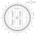 Degree-Radian Conversion