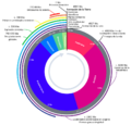 Geologic Clock with events and periods.es