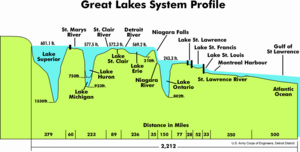 Archivo:Great Lakes 2