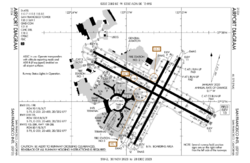 KSFO Airport Diagram.svg