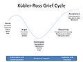 Kubler-ross-grief-cycle-1-728