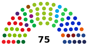 Netherlands Senate 2023