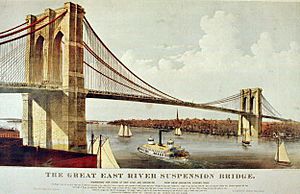 Archivo:New York City Brooklyn Bridge - Currier & Ives 1877