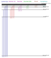 Spectral lines of the hydrogen atom