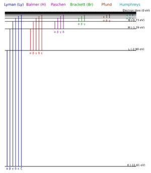 Archivo:Spectral lines of the hydrogen atom