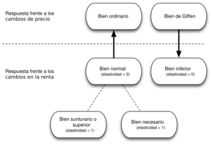 Archivo:Tipos de bienes