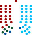 8th Republican Parliament - Parliament of the Republic of Fiji