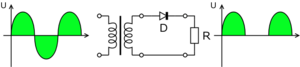 Archivo:Halfwave.rectifier.en