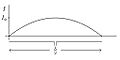 Lambdaover2-antenna
