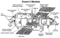 Archivo:Mir Kvant-2 module