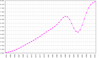 Archivo:Rwanda-demography