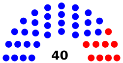 California State Senate Composition.svg