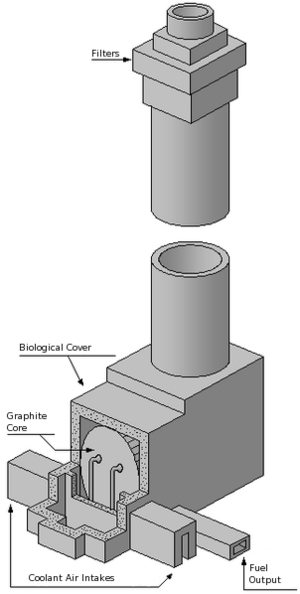 Archivo:EN-302px-Reaktor Windscale-schemat