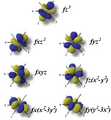 F orbitals