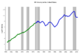 M1 Velocity in the United States 1980s break