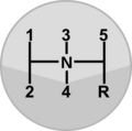 Manual Layout