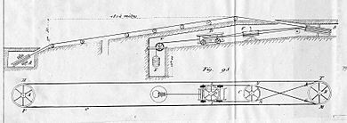 Archivo:Plan incliné machine stationnaire Liverpool Minard
