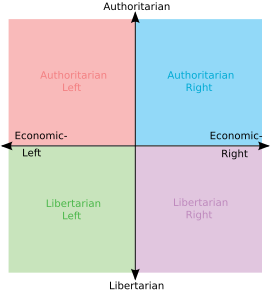Archivo:Political chart
