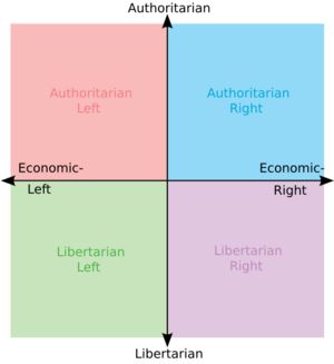 Archivo:Political chart