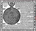 RW Sears Watch Advertisement 1888