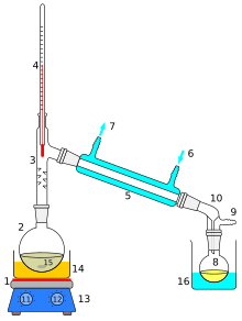Simple distillation apparatus.svg