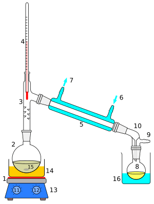 Archivo:Simple distillation apparatus