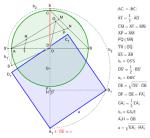 Archivo:Squaring the circle-Ramanujan-1914