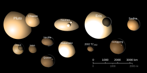 Archivo:TheTransneptunians Size Albedo Color