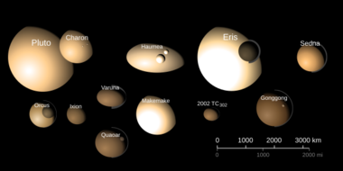 Archivo:TheTransneptunians Size Albedo Color