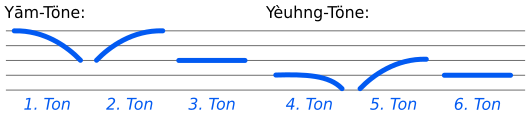 6 Toene des Kantonesischen