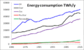 Bp world energy consumption 2016