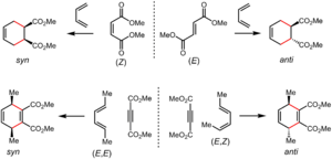 Archivo:Diels-alder-stereospecificity