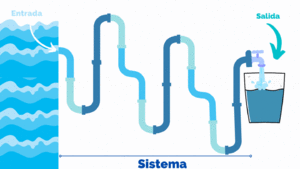 Archivo:Ejemplo Sistema Estático