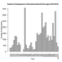 Archivo:Yellowstone earthquakes 1973-2012