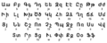 Armenian Alphabet Uppercase lowercase and transcription