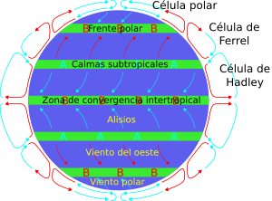 Archivo:Atmospheric circulation-es