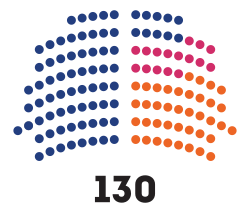 Elecciones generales de Bolivia de 2020