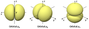 Archivo:Es-Orbitales p