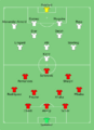 SUI-ENG 2019-06-09