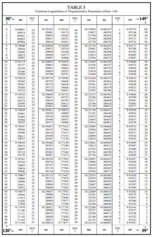 Archivo:APN2002-table3-30degf