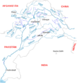 Indus river-es