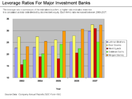 Archivo:Leverage Ratios