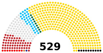 Ouganda Parlement 2021.svg